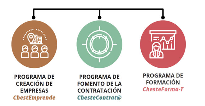 Plan de Empleo de Cheste