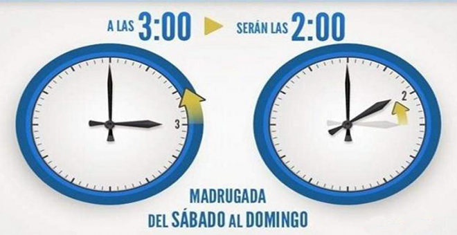 Esta noche, cambio de hora